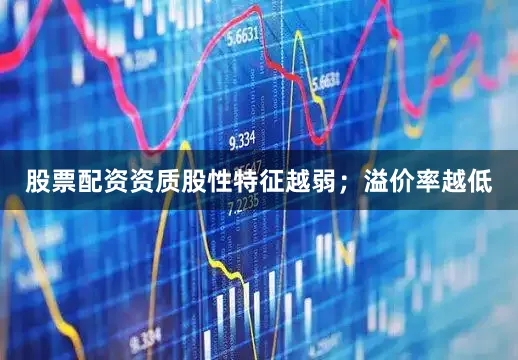 股票配资资质股性特征越弱；溢价率越低